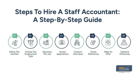 New York, Financial, How To Hire Staff Accountant: Complete Guide For Businesses