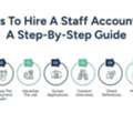 How To Hire Staff Accountant: Complete Guide For Businesses