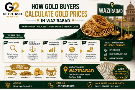 New Delhi, Items Wanted, Gold Buyers In Wazirabad Delhi | Get2cash
