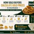 Gold Buyers In Wazirabad Delhi | Get2cash