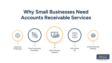 New York, Accounting, Accounts Receivable Companies For Small Business | Boost Cash Flow