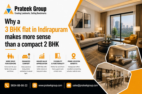 Mumbai, Real Estate, Why A 3 BHK Flat In Indirapuram Makes More Sense Than A Compact 2 BHK