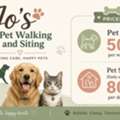 Petsitting Job