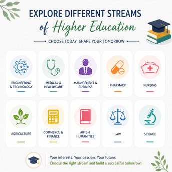 Bangalore, Education, Find The Best Colleges In Karnataka