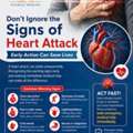 Don't Ignore The Signs Of Heart Attack &ndash; Early Action Can Save Lives