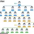 Increase Your Profits With Generation MLM Plan Management