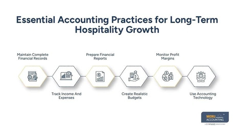 New York, Accounting, Accounting For Hospitality | Drive Long-Term Success