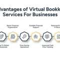 Virtual Bookkeeping Services | Business Benefits In 2026