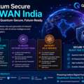 Business Internet Backup UK, Secure WAN Connectivity India