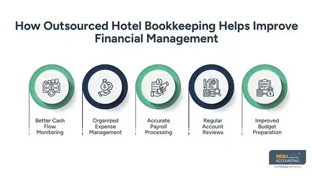New York, Accounting, Hotel Bookkeeping | Why Hospitality Firms Outsource
