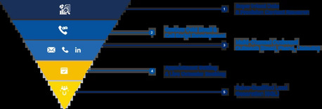 New York, Business, Sales Qualified Leads Provider To Accelerate Business Growth