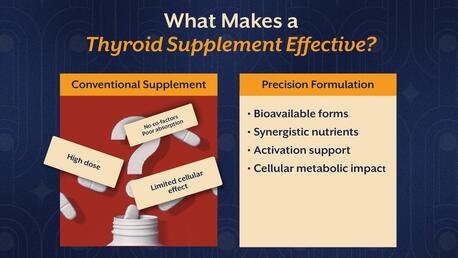 Pune, Guest Posting, Your Thyroid Needs More Than Iodine &mdash; Discover The Full Support System