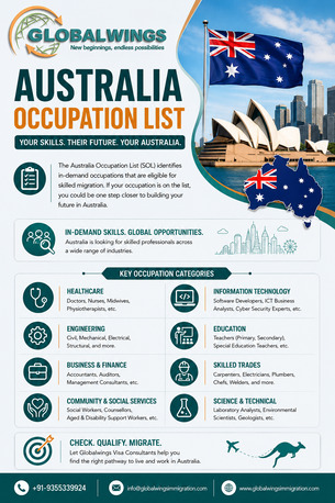New Delhi, Counseling, Australia Skilled Occupation List 2026 Assistance For Indian Professionals