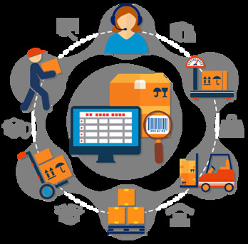 Abu Dhabi, Education, University Financial Management System Software | University Financial Management ERP Syst