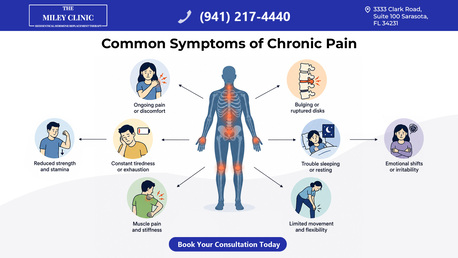 Miami, Health, Try Shockwave Therapy For Back Pain And Improve Mobility