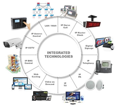 Riyadh, Construction, Low Current Safety And Eire Electrical KNX