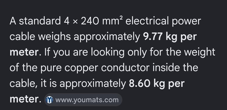 Dammam, Materials, Electrical Standard Copper Wire