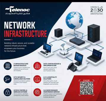 Riyadh, Mobile Apps, Transform Your Enterprise Through Essential IT Solutions.