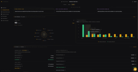 Utrecht, Marketing, Causality Engine | Causal Marketing Attribution For E-commerce