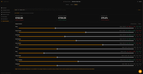 Utrecht, Marketing, Causality Engine | Causal Marketing Attribution For E-commerce