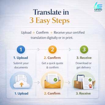 Singapore, Translation, Certified Translation For Use In Singapore