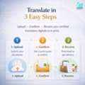 Certified Translation For Use In Singapore