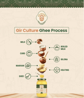 Mumbai, Food, INR 849,  Best Gir Cow Ghee Brands In India &ndash; Pure A2 Ghee You Can Trust