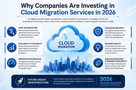 New York, Software Development, Why Companies Are Investing In Cloud Migration Services In 2026.