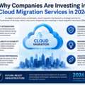 Why Companies Are Investing In Cloud Migration Services In 2026.