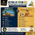 Retire At 40 Vs 60: How Much More Do You Need To Save?