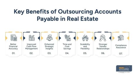 New York, Financial, Outsourcing In Real Estate Industry For Faster Payments