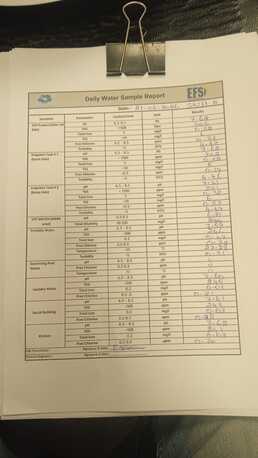 Riyadh, Job Seekers, Professional RO, STP And ETP Operator +2 Years Experience, Water Analyst, Water Chemist,