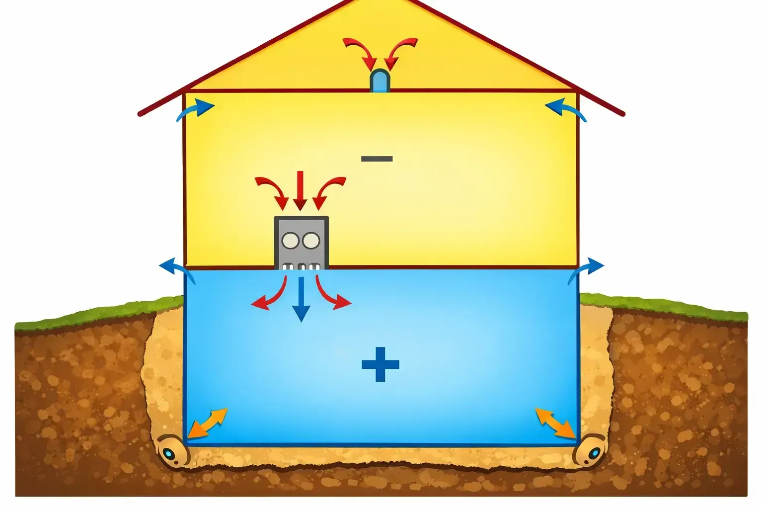 Calgary, Business, Radon Doctors