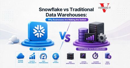 Hyderabad, Education, Snowflake Training In Hyderabad