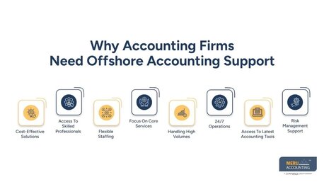 New York, Financial, Offshore Accounting Staff Training For Better Results