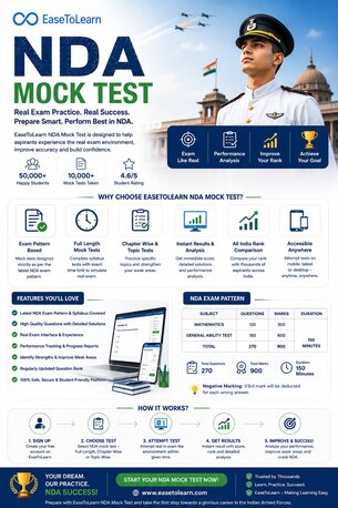 Mumbai, Education, NDA Mock Test 2026 &ndash; Online NDA Test Series With Detailed Analysis