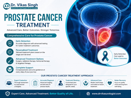 Indore, Health, Comprehensive Prostate Cancer Treatment By Expert Doctors