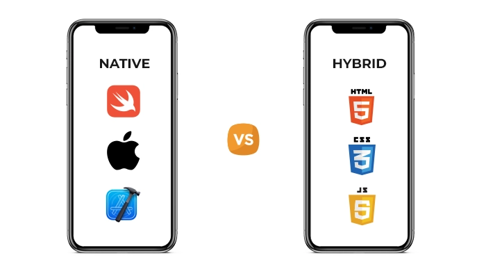 Hong Kong, Web Design & Development, Best IPhone App Development India