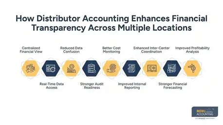 New York, Financial, Distributor Accounting | Distribution Accounting Experts