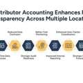 Distributor Accounting | Distribution Accounting Experts