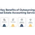 Outsource Real Estate Accounting Services For Efficient F&A | Growth