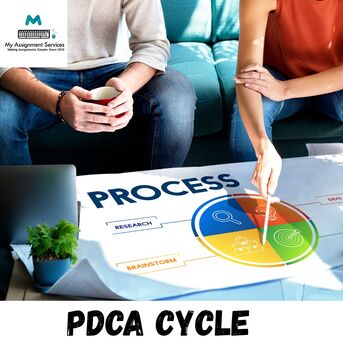 Sydney, Education, Learn PDCA Cycle For Continuous Improvement And Better Results