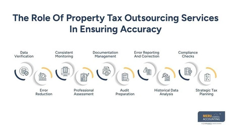 New York, Accounting, Property Tax Outsourcing Services For Accurate Filing