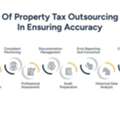 Property Tax Outsourcing Services For Accurate Filing