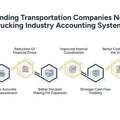 Trucking Industry Accounting | Expert Financial Support