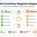 Can Zoho Inventory Sync Smoothly With Magento?