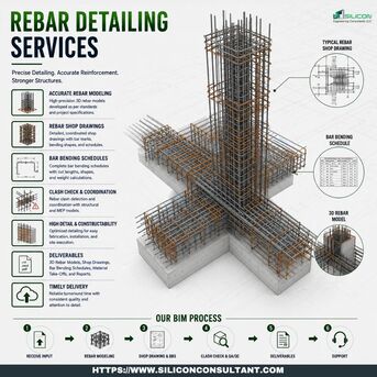 Austin, Construction, Explore The Top Rebar Detailing Services Provider In San Antonio, USA