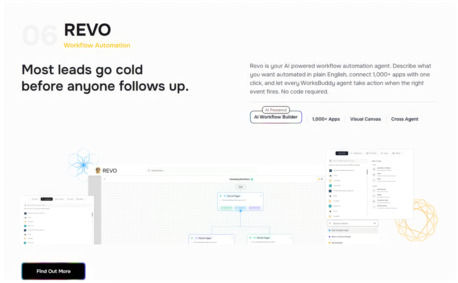 New York, Artists, AI Business Automation With WorksBuddy Revo