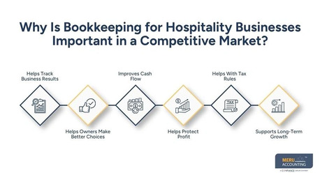 New York, Accounting, Bookkeeping For Hospitality | Stay Competitive