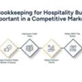 Bookkeeping For Hospitality | Stay Competitive